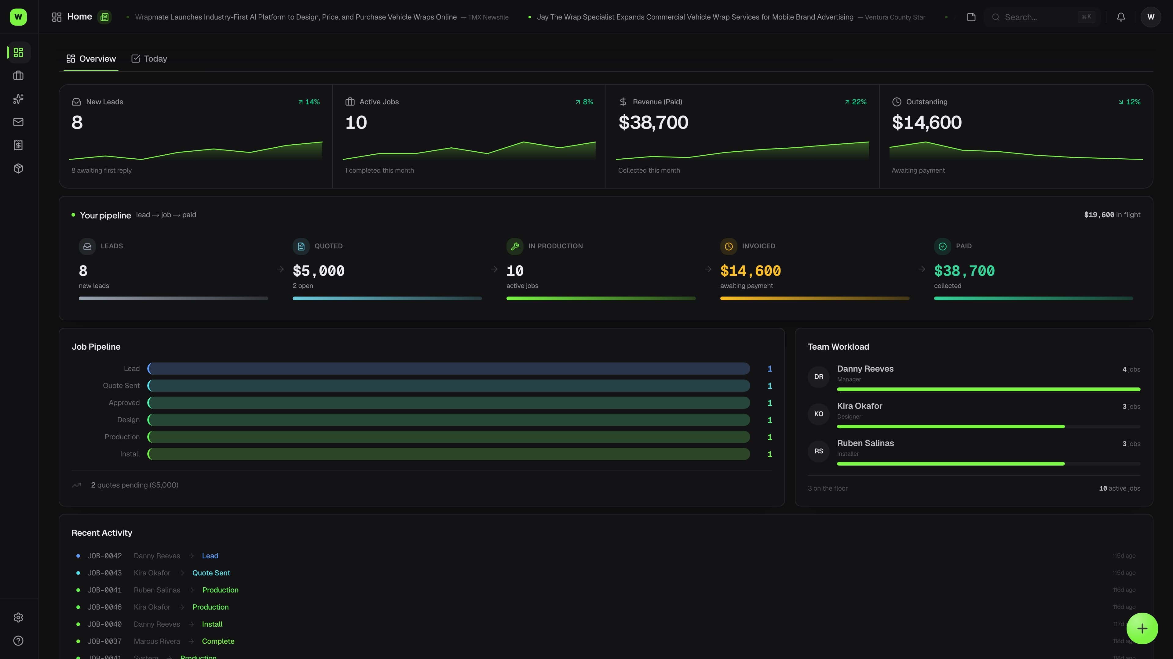 Wraptor Marketing suite showing the Lead Inbox, newsletter campaigns, and social content tabs (dark mode)