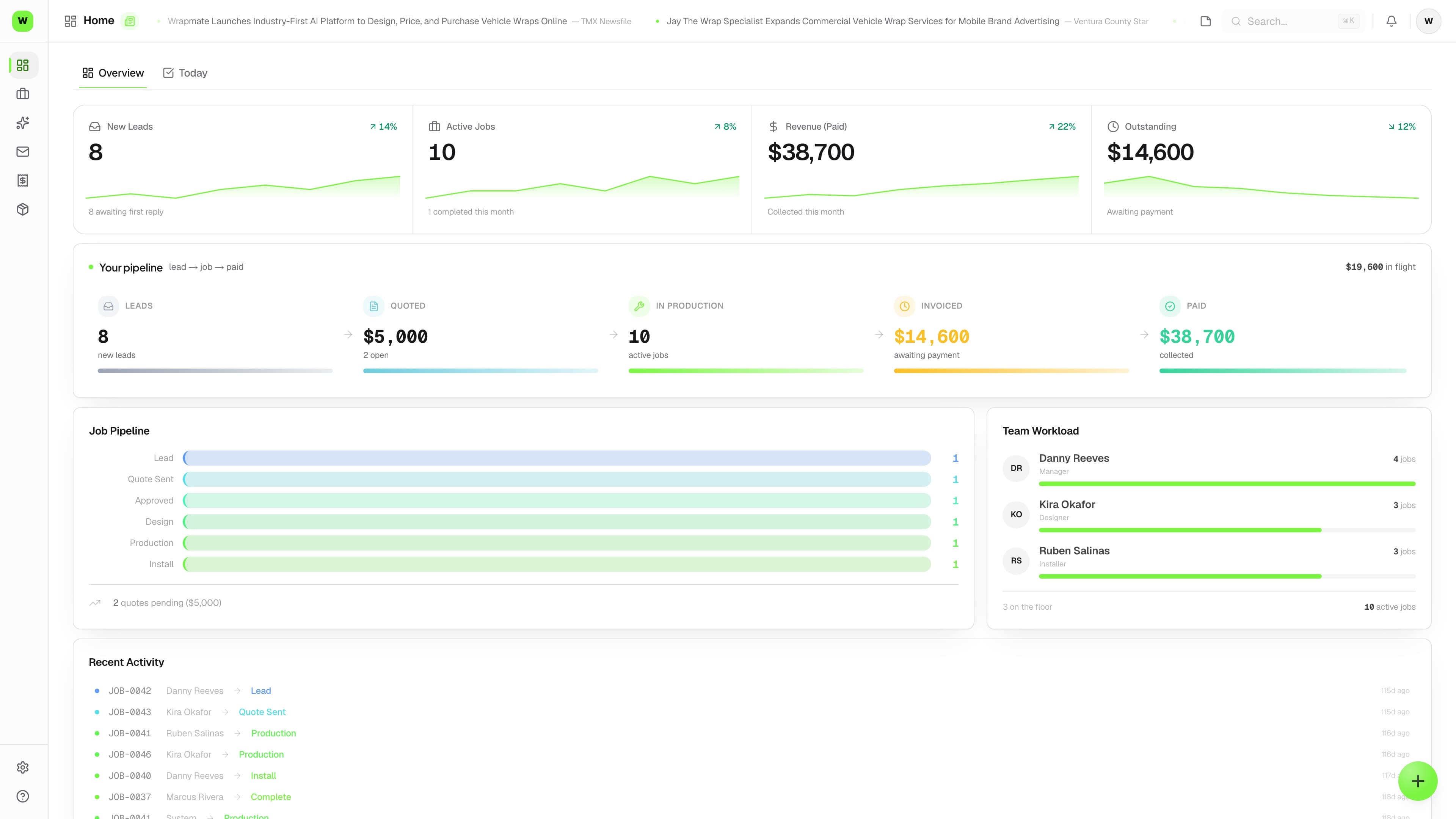 Wraptor intelligence dashboard showing AI-generated lead detection, follow-up drafts, and invoice parsing suggestions