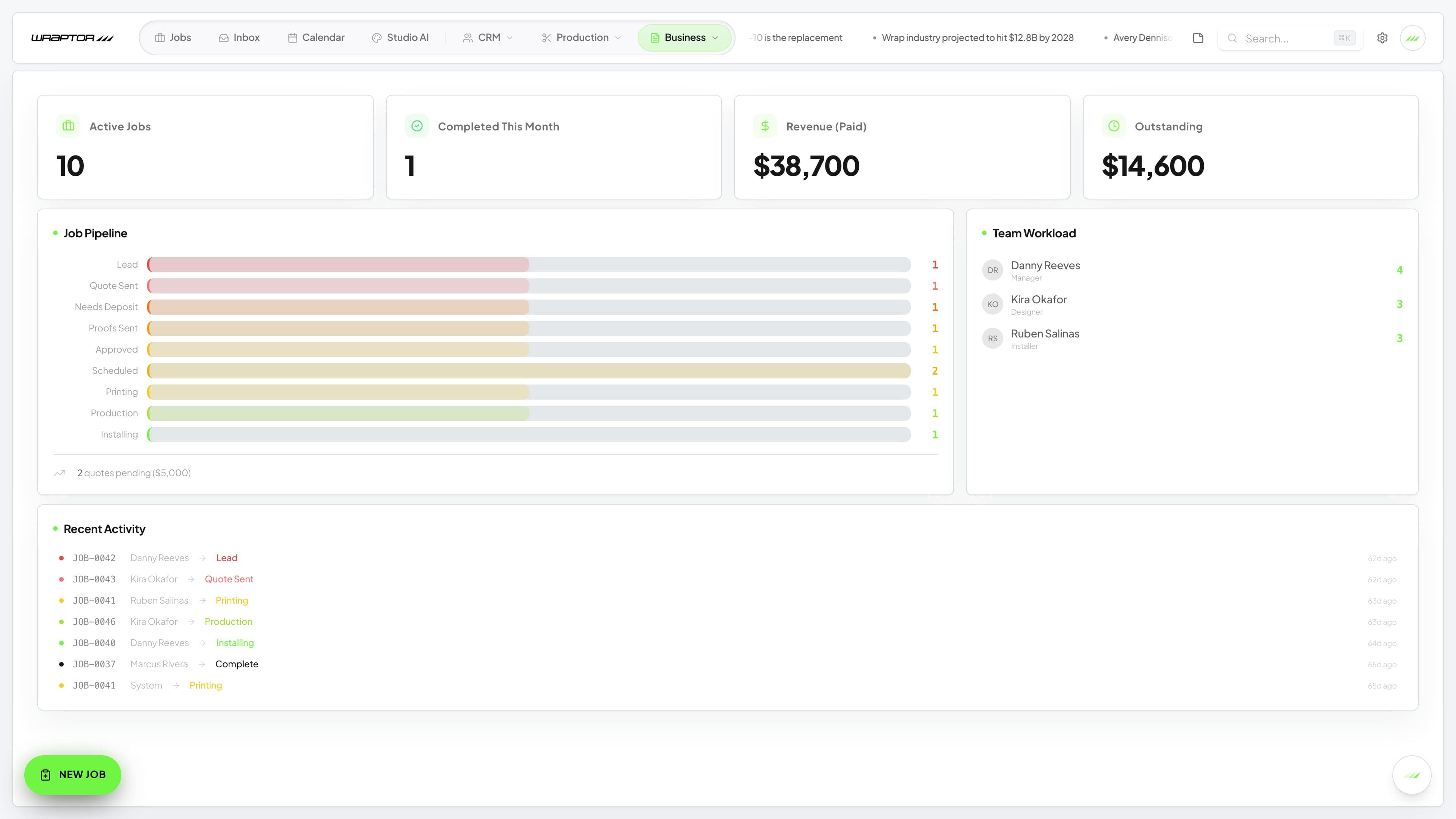 Wraptor shop dashboard showing revenue, pipeline, and team workload